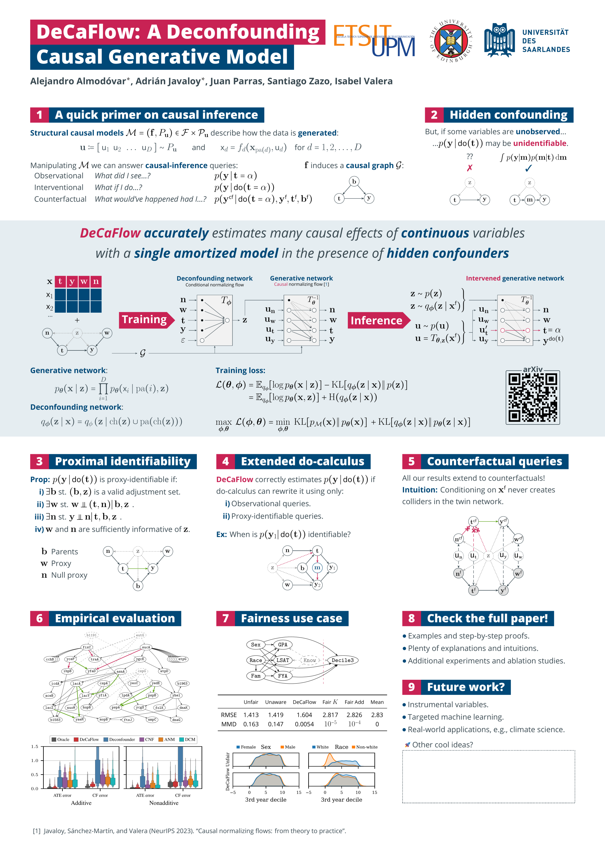 NeurIPS Poster DeCaFlow: A deconfounding causal generative model